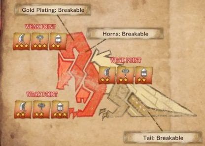 how to solo kulve taroth|Kulve Taroth Weakness and Strategy Guide .